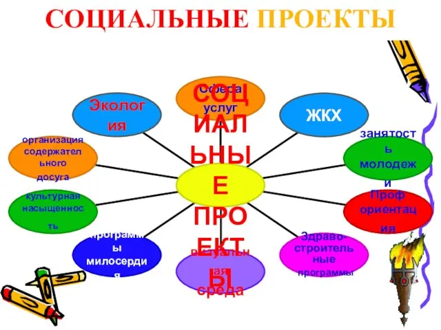 СОЦИАЛЬНЫЕ ПРОЕКТЫ