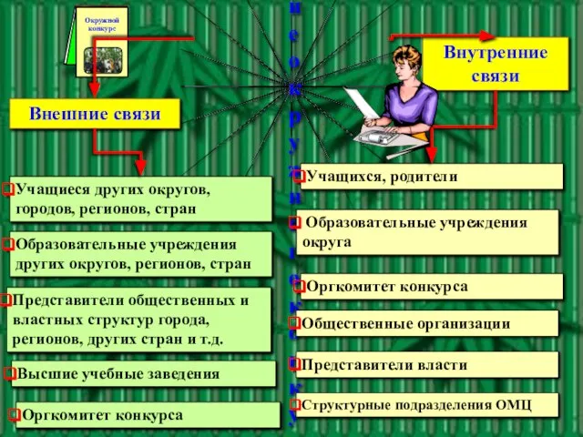 Представители общественных и властных структур города, регионов, других стран и т.д. Внешние