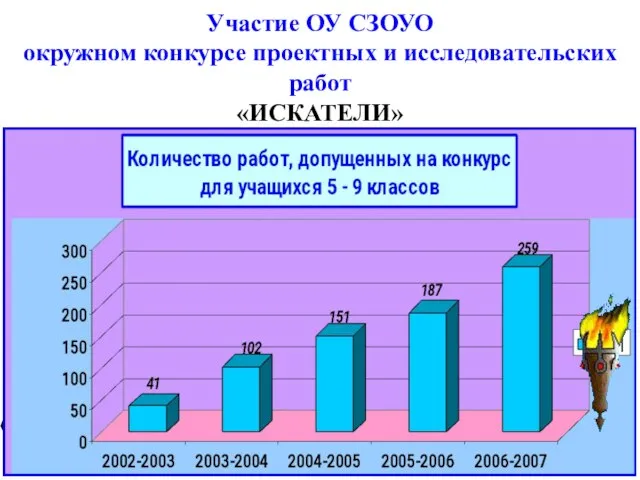 Участие ОУ СЗОУО окружном конкурсе проектных и исследовательских работ «ИСКАТЕЛИ»