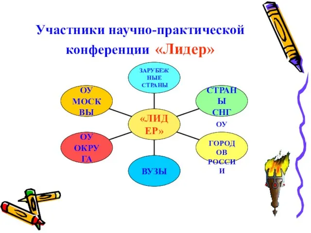 Участники научно-практической конференции «Лидер»