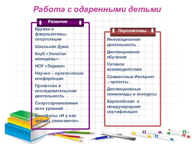 Работа с одаренными детьми Перспективы Кружки и факультативы, спортсекции Школьная Дума Клуб