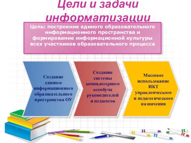 Цели и задачи информатизации Создание единого информационного образовательного пространства ОУ Создание системы