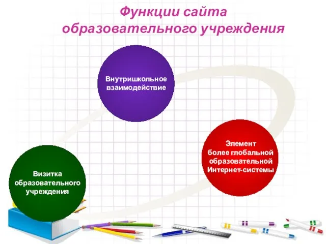 Функции сайта образовательного учреждения