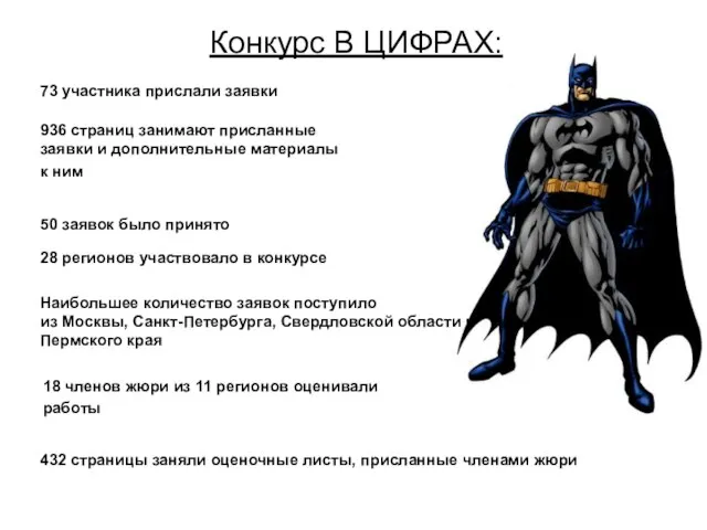 Конкурс В ЦИФРАХ: 73 участника прислали заявки 28 регионов участвовало в конкурсе