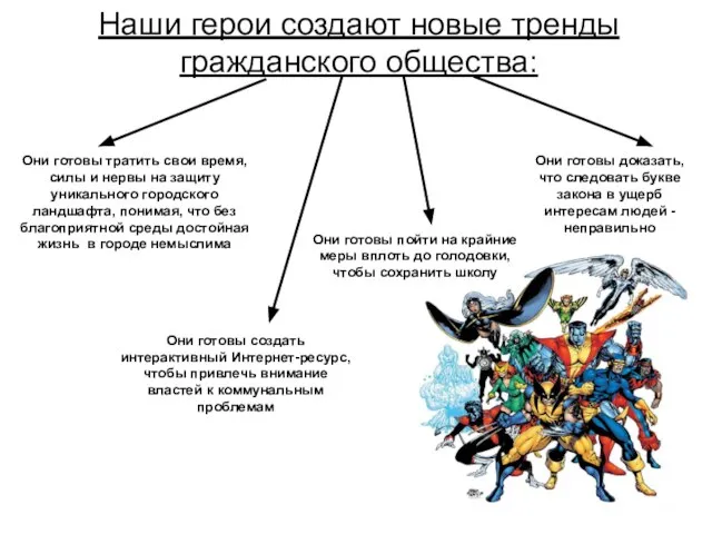 Наши герои создают новые тренды гражданского общества: Они готовы тратить свои время,