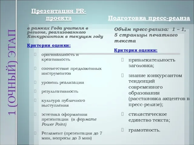 1 (ОЧНЫЙ) ЭТАП Презентация PR-проекта в рамках Года учителя в регионе, реализованного