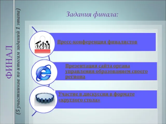 ФИНАЛ (5 участников по итогам заданий 1 этапа) Задания финала: