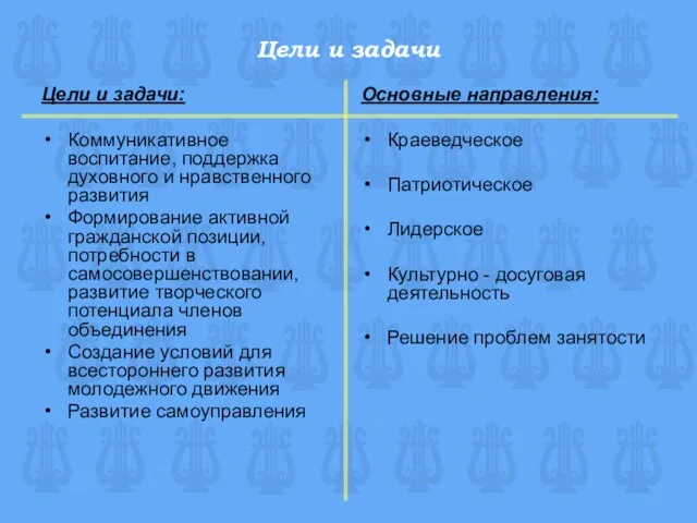 Цели и задачи Цели и задачи: Коммуникативное воспитание, поддержка духовного и нравственного