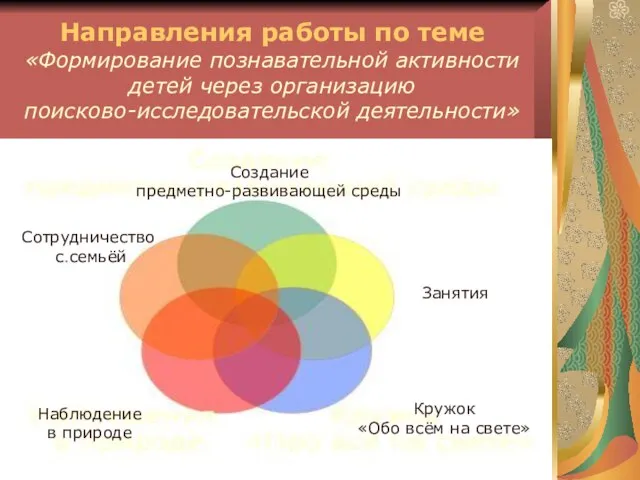 Направления работы по теме «Формирование познавательной активности детей через организацию поисково-исследовательской деятельности»