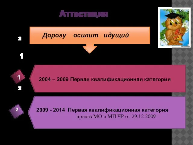 Аттестация 2 2 1 Дорогу осилит идущий 2 2009 - 2014 Первая