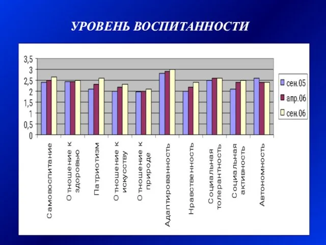 УРОВЕНЬ ВОСПИТАННОСТИ