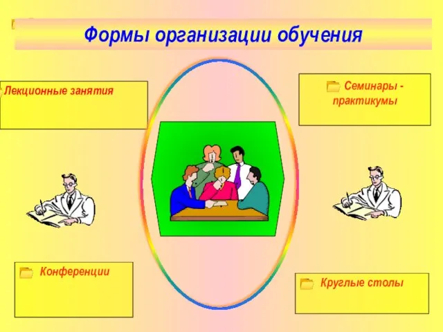 Лекционные занятия Формы организации обучения