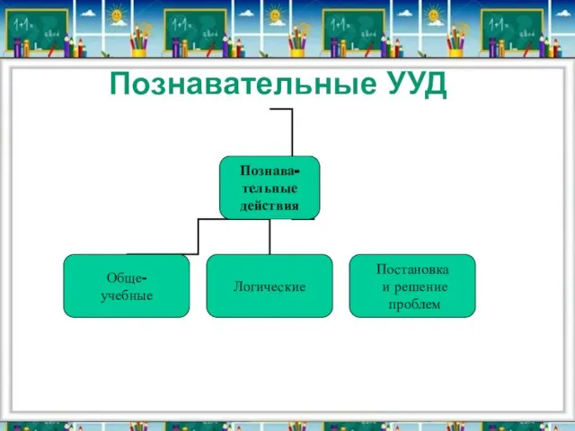 Познавательные УУД