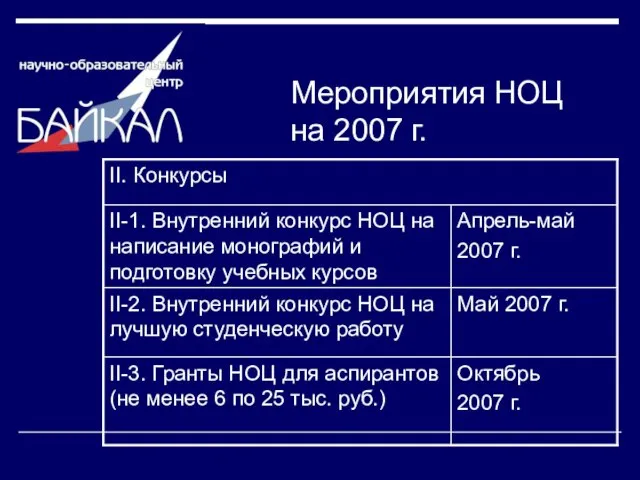 Мероприятия НОЦ на 2007 г.