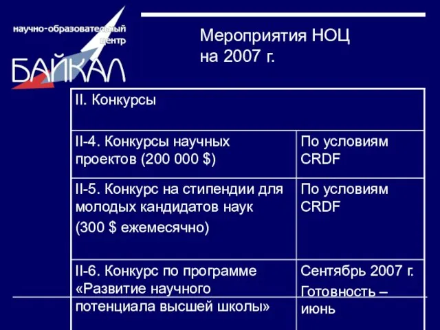 Мероприятия НОЦ на 2007 г.