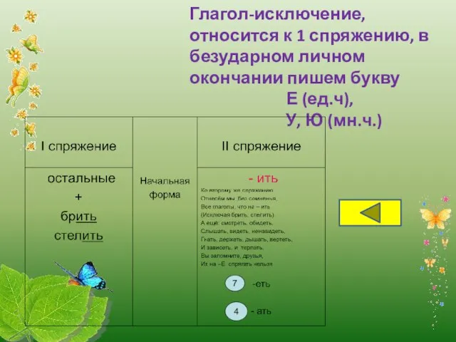 Глагол-исключение, относится к 1 спряжению, в безударном личном окончании пишем букву Е (ед.ч), У, Ю (мн.ч.)