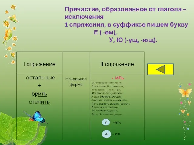 Причастие, образованное от глагола –исключения 1 спряжения, в суффиксе пишем букву Е