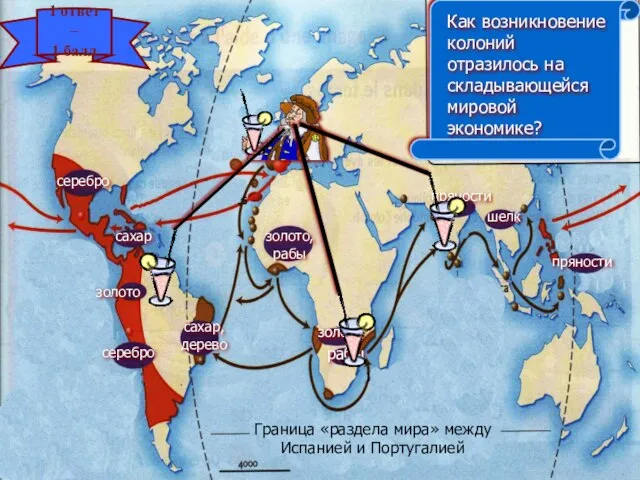 1 ответ – 1 балл 1 ответ – 1 балл Как возникновение