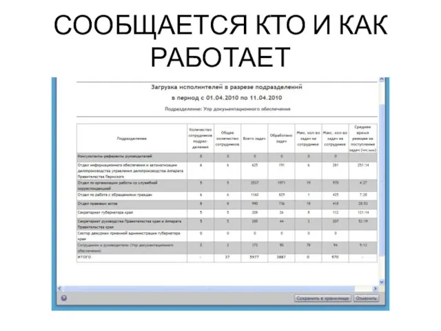 СООБЩАЕТСЯ КТО И КАК РАБОТАЕТ