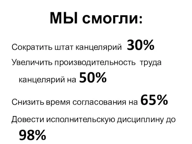 МЫ смогли: Сократить штат канцелярий 30% Увеличить производительность труда канцелярий на 50%