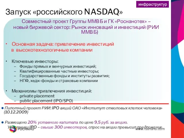 Совместный проект Группы ММВБ и ГК «Роснанотех» – новый биржевой сектор: Рынок