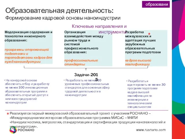 образование Образовательная деятельность: Формирование кадровой основы наноиндустрии Ключевые направления и инструменты Задачи-2015