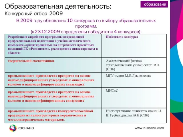 Образовательная деятельность: Конкурсный отбор-2009 образование В 2009 году объявлено 10 конкурсов по