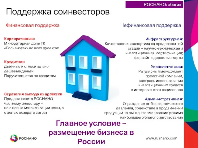 Финансовая поддержка Нефинансовая поддержка Корпоративная: Миноритарная доля ГК «Роснанотех» во всех проектах