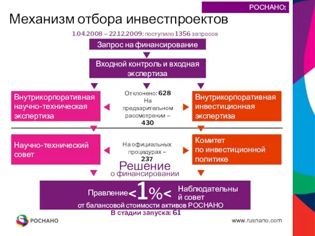 Входной контроль и входная экспертиза Внутрикорпоративная научно-техническая экспертиза Внутрикорпоративная инвестиционная экспертиза Наблюдательный