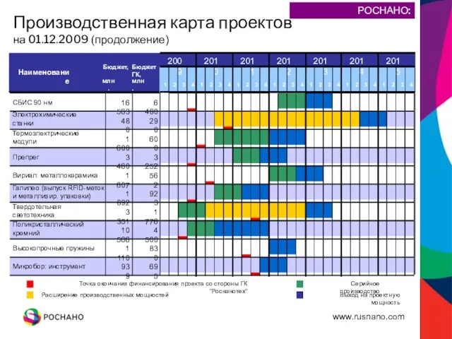 695 Высокопрочные пружины 1 110 830 Микробор: инструмент 4 500 Твердотельная светотехника