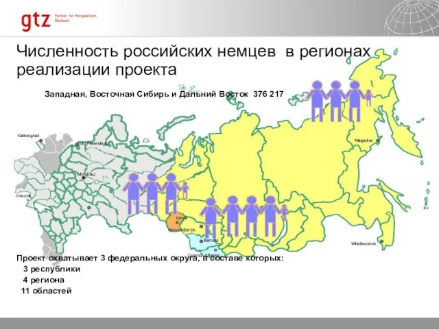 Численность российских немцев в регионах реализации проекта Западная, Восточная Сибирь и Дальний