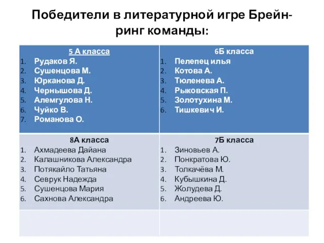 Победители в литературной игре Брейн-ринг команды: