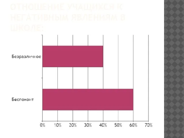 ОТНОШЕНИЕ УЧАЩИХСЯ К НЕГАТИВНЫМ ЯВЛЕНИЯМ В ШКОЛЕ: