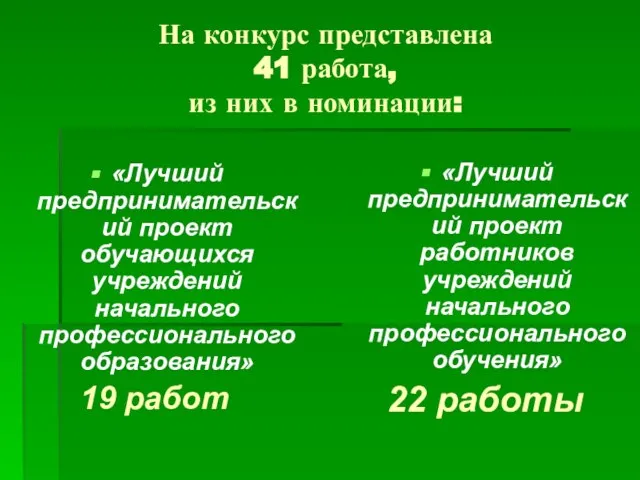 На конкурс представлена 41 работа, из них в номинации: «Лучший предпринимательский проект