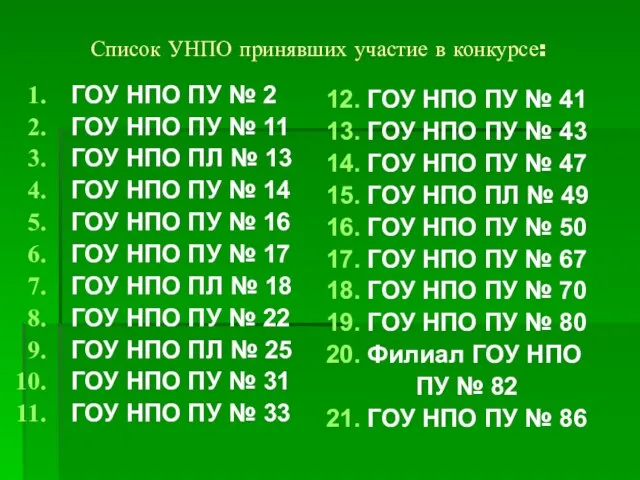 Список УНПО принявших участие в конкурсе: ГОУ НПО ПУ № 2 ГОУ