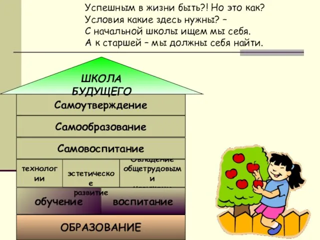 Успешным в жизни быть?! Но это как? Условия какие здесь нужны? –