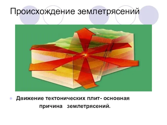 Происхождение землетрясений Движение тектонических плит- основная причина землетрясений.