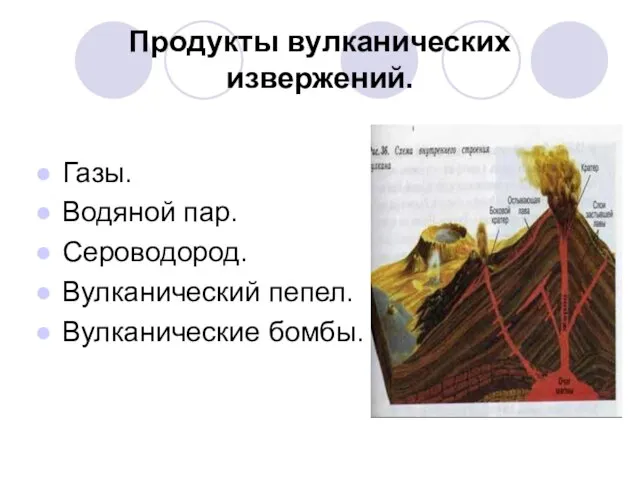 Продукты вулканических извержений. Газы. Водяной пар. Сероводород. Вулканический пепел. Вулканические бомбы.