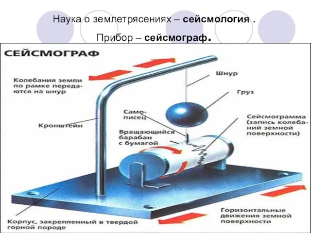 Наука о землетрясениях – сейсмология . Прибор – сейсмограф.