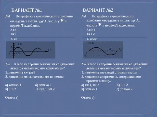 ВАРИАНТ №1 ВАРИАНТ №2 №1 По графику гармонического колебания определите амплитуду А,