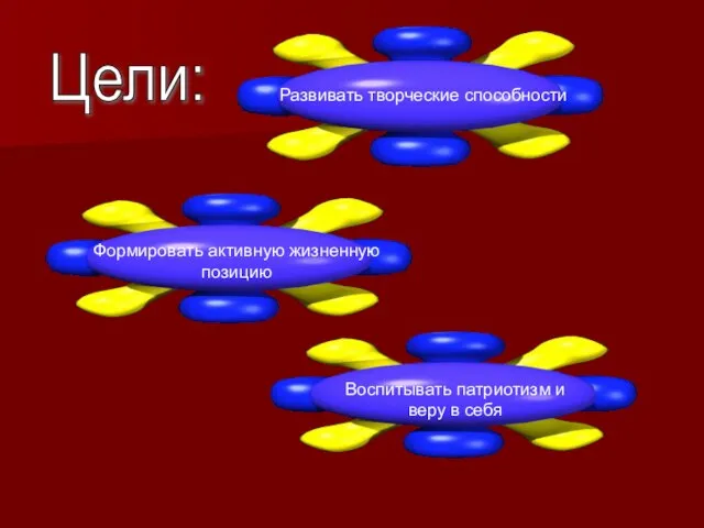 Цели: Развивать творческие способности Формировать активную жизненную позицию Воспитывать патриотизм и веру в себя