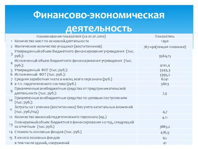 Финансово-экономическая деятельность