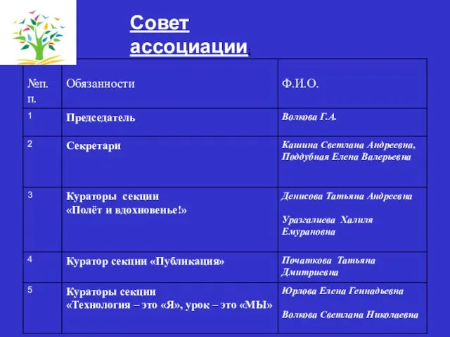 Совет ассоциации: