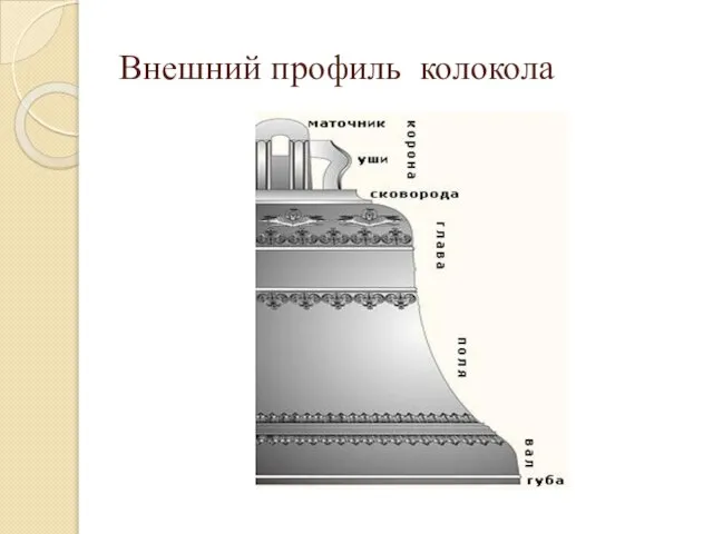 Внешний профиль колокола