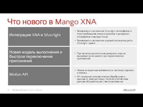 Что нового в Mango XNA Интеграция XNA и Silverlight Новая модель выполнения