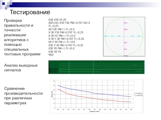 Тестирование G00 X30 Y0 Z0 BSPLINE X30 Y30 PW=0.707 SD=2 PL=0.25 X0