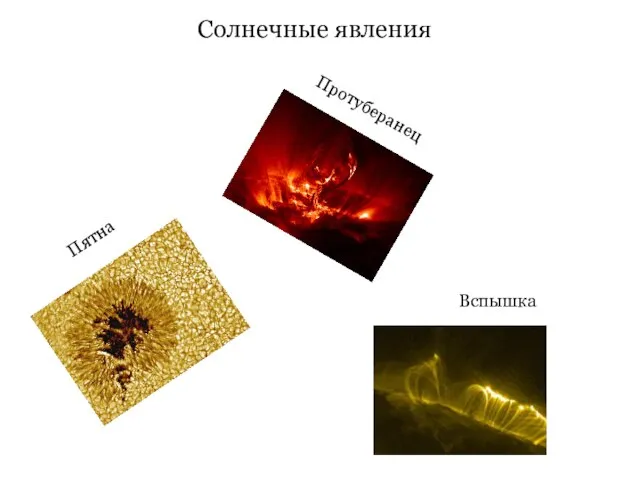 Солнечные явления Протуберанец Вспышка Пятна