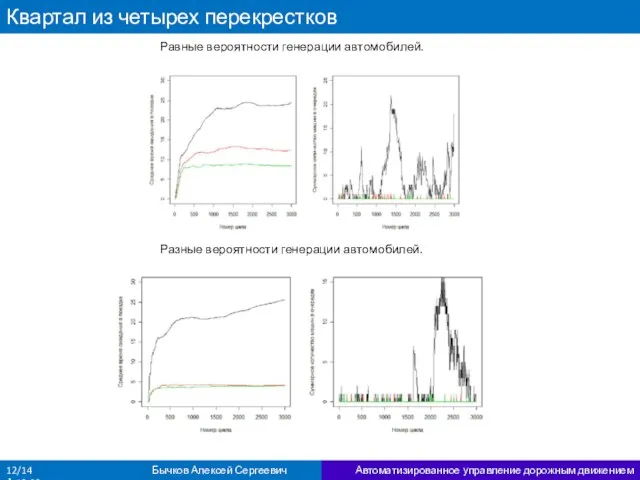 Квартал из четырех перекрестков Автоматизированное управление дорожным движением 12/14 Бычков Алексей Сергеевич