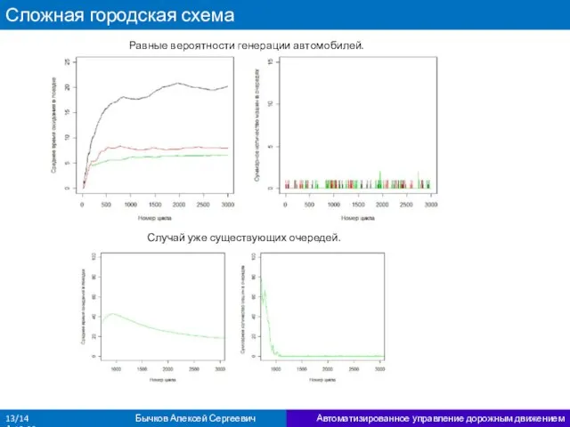 Сложная городская схема Автоматизированное управление дорожным движением 13/14 Бычков Алексей Сергеевич А-13-08