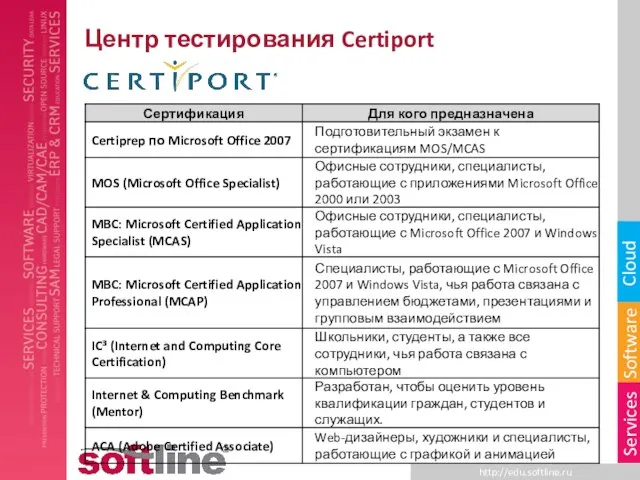 Центр тестирования Certiport